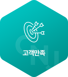 고객만족