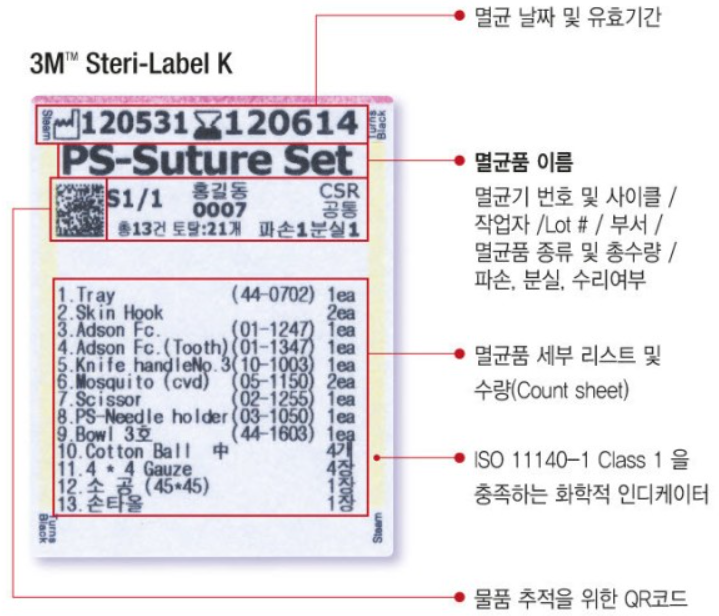 Steri-Manager System