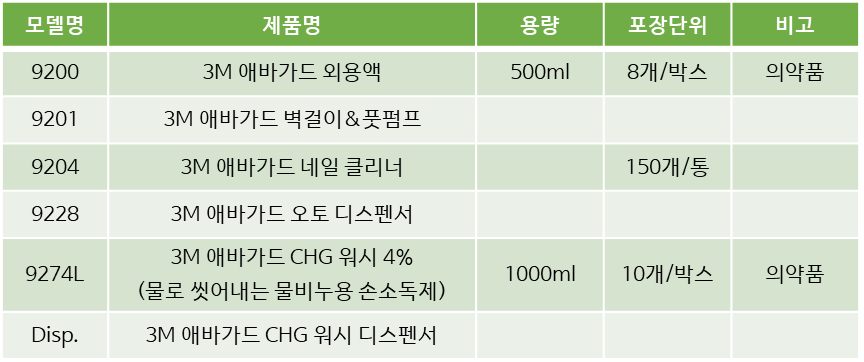 애바가드, 워시, 물비누, 의약품, 9200, 9201, 9204, 9228, 9274l, dispenser