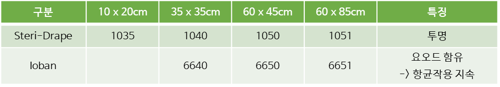 steri drape, ioban, loban, 아이오반, 1035, 1040, 1050, 1051, 6640, 6650, 6651, 요오드, 항균