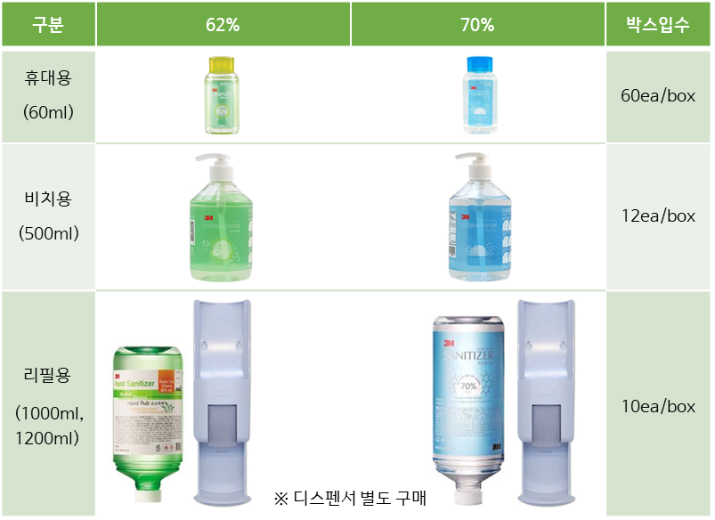 휴대용, 미니, 비치용, 리필용, 60ml, 500ml, 1000ml, 1200ml, 62%, 70%, 9262, 9260, 9270, 9262s, 9270s, 9262r, 9270r, dispenser, 디스펜서