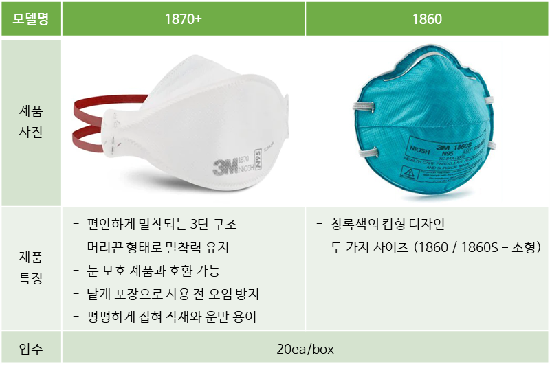 1860s, 컵형, 낱개 포장, 청록