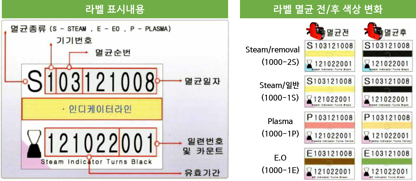 labeller, label, 1000-2S, 1000-1S, 1000-1E, 1000-1P, 스팀, steam, EO, 플라즈마, plasma, 인디케이터, indicator