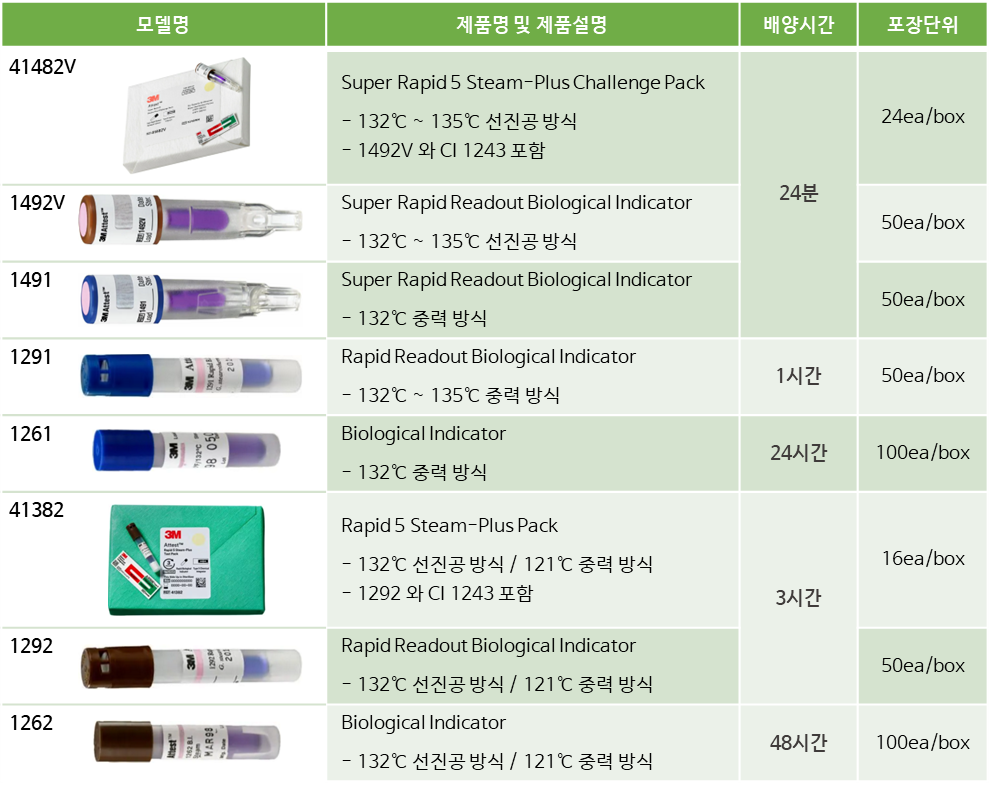 41482v, 1492v, 1491v, 1291, 1261, 41382, 1292, 1262, 스팀, steam, plus test pack, 선진공, 중력, 390