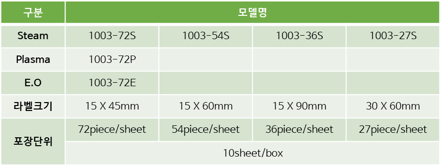steam, 스팀, eo, e.o, 이오, plasma, 플라즈마, 1003-72s, 1003-54s, 1003-36s, 1003-27s, 1003-72p, 1003-72e