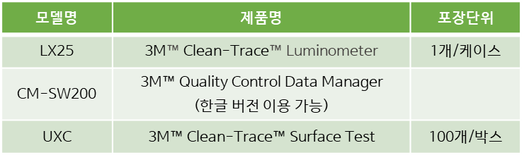 cm-sw200, uxc, luminometer, surface test