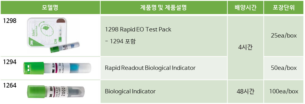 1298, 1294, 1264, EO, 이오, test pack, rapid, 390g
