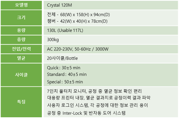 plasma, crystal120M, sterilizer, 대형, 종합병원, 멸균기, 살균기, 사이클, 프린터, 130L, 다빈치, Da vinchi
