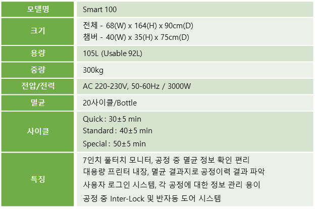plasma, smart100, sterilizer, 100L, 대형, 멸균, 살균, 사이클, 프린터