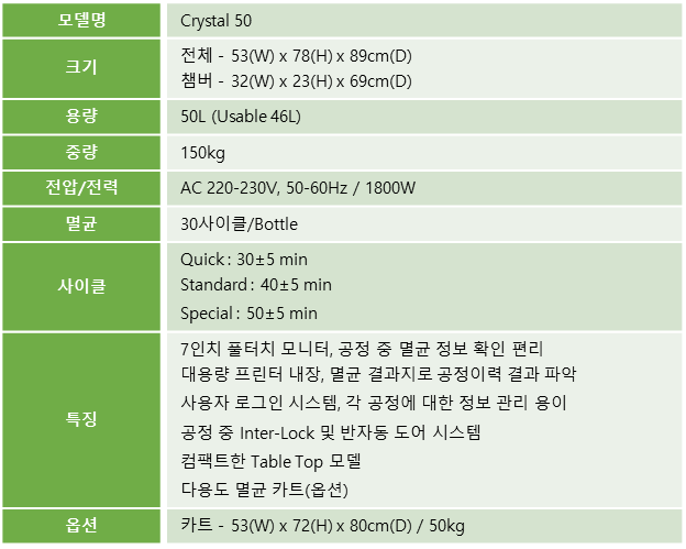 plasma, crystal50, sterilizer, 소형, 중형, 멸균, 살균, 사이클, 프린터