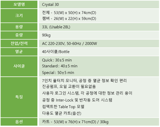 plasma, crystal30, sterilizer, 소형, 멸균, 살균, 사이클
