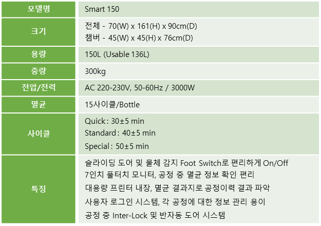 plasma, smart150, sterilizer, 대형, 종합병원, 멸균, 살균, 사이클, 프린터, 150L, 싱글