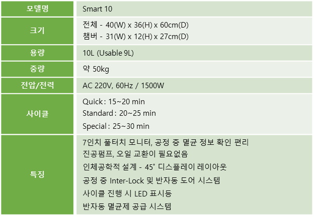 plasma, smart10, sterilizer, 소형, 미니, 멸균, 살균, 사이클
