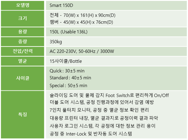 plasma, smart150D, sterilizer, 대형, 종합병원, 멸균, 살균, 사이클, 프린터, 150L, 양문, 더블