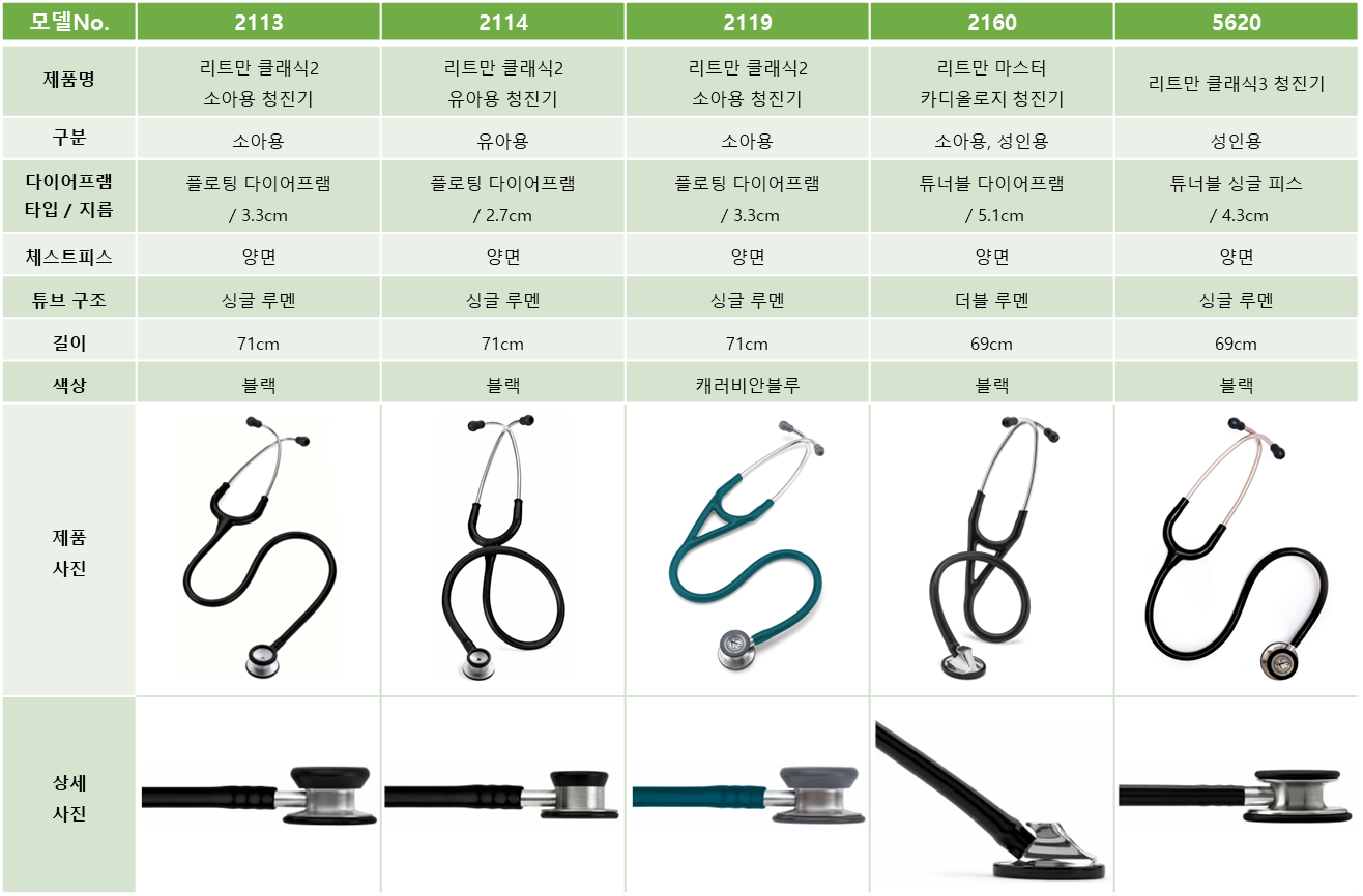 리트만, Littman, 의사, 간호사, 실습, 청음, 진단, 2113, 2114, 2119, 2160, 5620, 다이아프램, 체스트피스, 소아용, 유아용, 성인용, 전문가