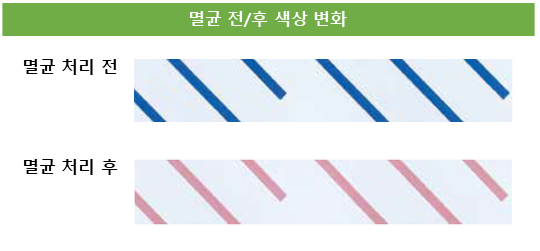 플라즈마, indicator, 파랑, 멸균, 확인, tape, type1