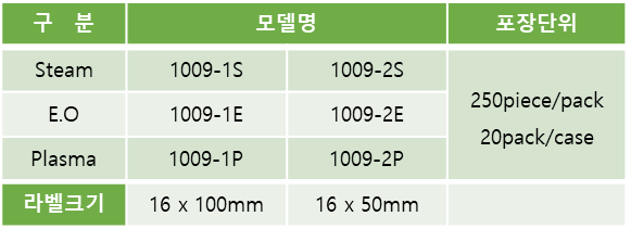 steam, 스팀, eo. e.o, 플라즈마, plasma, strip, CI, chemical indicator, 1009-1s, 1009-2s, 1009-1p, 1009-2p, 1009-1e, 1009-2e