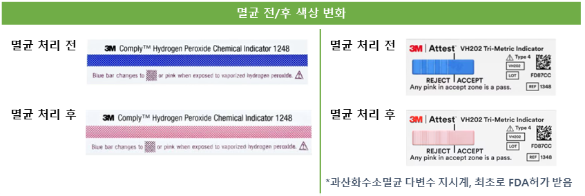 플라즈마, 인디게이터, 인디케이터, indicator, 파랑, 분홍